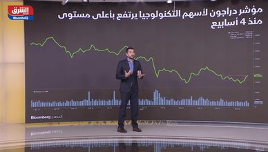 الأسواق العالمية 11/10/21