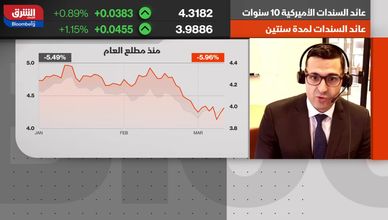 التضخم يتراجع.. والأسواق تبحث عن اتجاه