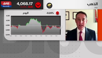 اتجاه الذهب بين محضر الفيدرالي وقوة الدولار وتراجع المخاطر