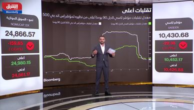 تاسي يتراجع دون 10,500 نقطة.. والقطاع البنكي يحدد الاتجاه