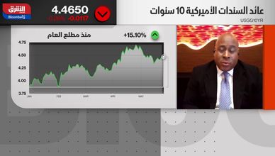 متى يتحرك الفيدرالي لخفض الفائدة؟