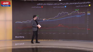 الأسهم تصعد بزخم أقل.. النفط يتراجع والذهب والفضة يحققان مكاسب