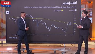 تاسي يتماسك رغم ضغوط الأسواق.. والذهب يسجل قمة جديدة