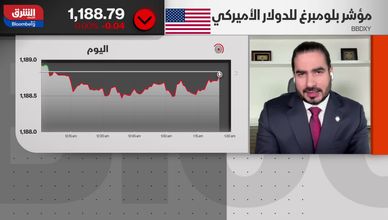 رالي التكنولوجيا يهيمن على الأسواق.. ومخاوف التضخم تتراجع