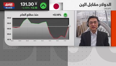 ريدموند ونغ: الأسواق تنتظر كلمة كورودا