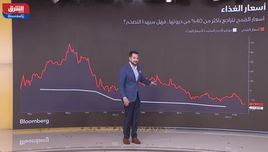 التضخم في منطقة اليورو 02-03-2023