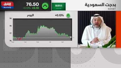 2 مليار ريال إيرادات "بدجت".. وقطاع التأجير في الصدارة