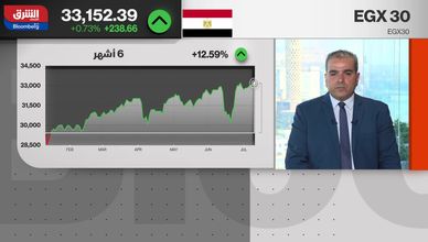 مصر بين تراجع التضخم واحتمالات تثبيت الفائدة