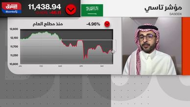 ضغوط بنكية وعقارية: ماذا ينتظر سوق الأسهم السعودية؟