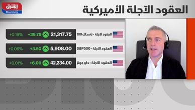 التضخم يتراجع في أميركا.. وترقب لمسار الفائدة