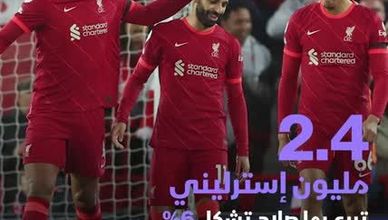 محمد صلاح في قائمة الأشخاص الأكثر تبرعاً بالأموال في بريطانيا خلال 2022