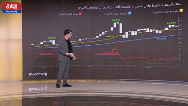 الذهب يستعيد بريقه مع عودة الزخم الاستثماري