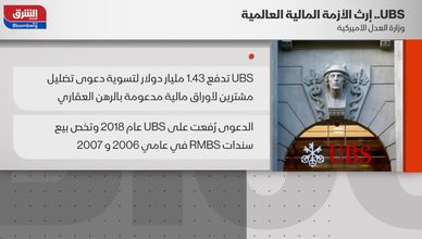 آخر أخبار الشركات| تسلا تخفض أسعار سياراتها للمرة الثانية