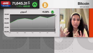 العملات المشفرة تصمد.. وبتكوين تتعافى من صدمة الحرب