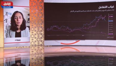 مع أرقام | قطاع الخدمات المالية في السوق السعودية