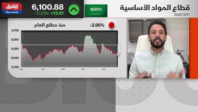شركات البتروكيماويات.. 4 عوامل مؤثرة في نتائج الربع الأول