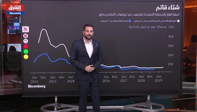 التضخم في المملكة المتحدة 17-08-22