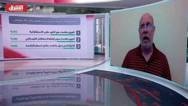 هل يدفع تعيين رئيس الفيدرالي الجديد نحو مسار مختلف للفائدة؟