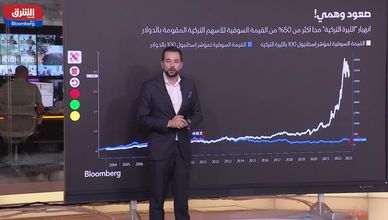 انهيار الليرة التركية مقابل الدولار