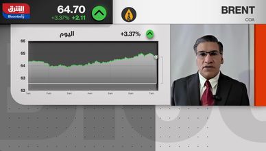 خبير: العقوبات الأميركية على موسكو تشعل تقلبات النفط مؤقتًا