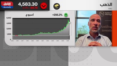 ضغوط الفائدة تدفع الذهب نحو نقطة تحول استراتيجية مرتقبة