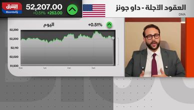 الأسهم الأميركية تواصل الصعود رغم تغير توقعات الفائدة
