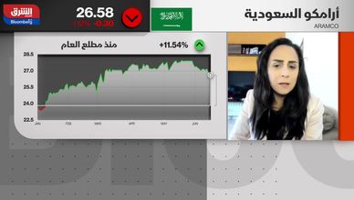 انحسار المخاطر يعزز فرص الصعود في الأسهم السعودية