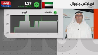 إدراج شركة أجيليتي جلوبل في سوق أبوظبي يعزز فرص النمو والتنويع