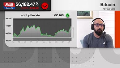 هل يتجاوز البتكوين حاجز الـ80 ألف دولار؟