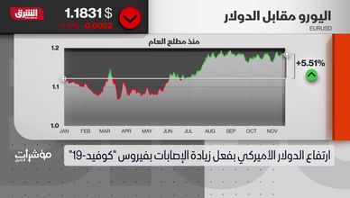 تراجع الأسهم الأوروبية مع تزايد حالات الإصابة بفيروس "كورونا"