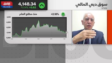 هل تتغلب الأحداث الجيوسياسية على أسواق الأسهم الخليجية؟