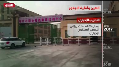 الصين وأقلية الإيغور