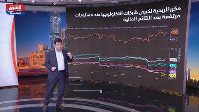 مكرر الربحية لكبرى شركات التكنولوجيا عند مستويات مرتفعة بعد النتائج المالية