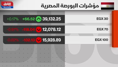 تجدد ثقة المستثمرين مع ارتفاع مؤشرات البورصة المصرية