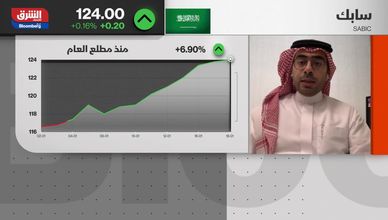 إياد غلام: ارتفاع أرباح سابك للمغذيات الزراعية هذا العام ناتج عن الاستفادة من ارتفاع أسعار اليوريا عالميًا