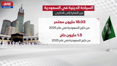 خدمة ضيوف الرحمن تتصدر مستهدفات رؤية 2030 في السعودية