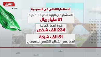 الثقافة السعودية.. من التقليد إلى الاقتصاد الحديث