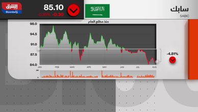 شاهد في حلقة اليوم من مؤشرات الشرق