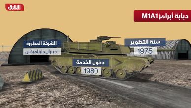 دبابة أبرامز M1A1