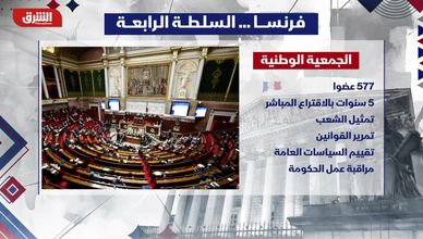 البرلمان الفرنسي.. مما يتكون وما هى مهامه؟