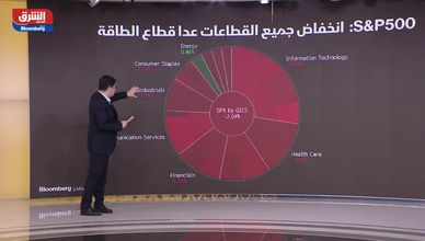 اللون الأحمر يسيطر على أسواق آسيا وتراجع جميع مؤشرات الأسواق الأميركية