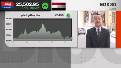 ارتفاع جماعي لمؤشرات البورصة المصرية في بداية تعاملات اليوم 