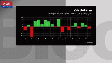 هل يبدأ مؤشر "تاسي" في استعادة إيجابيته؟
