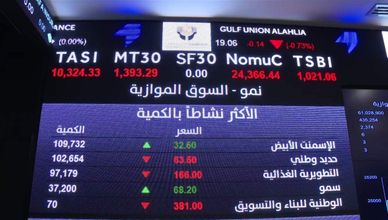سالم: هناك حالة من التشاؤم بشأن نتائج أرباح قطاع البتروكيماويات خلال 2023