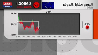 شاهد في حلقة اليوم من مؤشرات الشرق