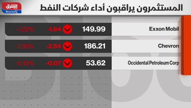 ترمب يطمئن أسواق النفط.. وأسهم "وول ستريت" تتعافى