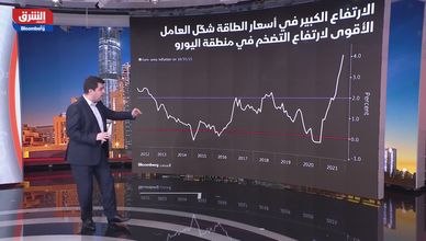 التضخم في منطقة اليورو يرتفع لمستويات قياسية