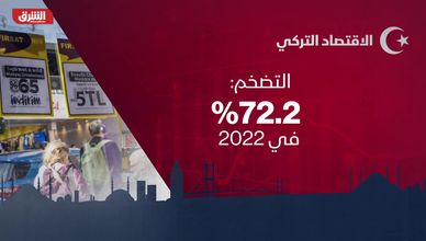 الاقتصاد التركي