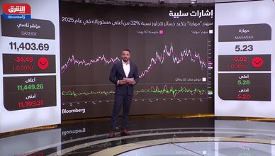 أسهم "مهارة" و"سماسكو" تواجه ضغوطا فنية.. والسوق تتراجع