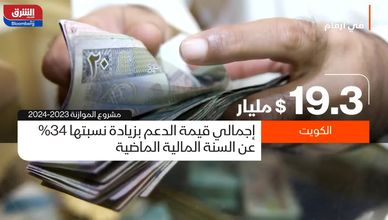 في أرقام.. مشروع الموازنة الكويتي 2023 -2024